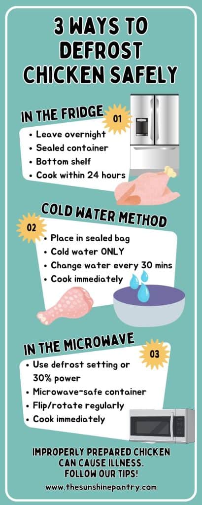 3 ways to defrost chicken: fridge, cold water bath and microwave